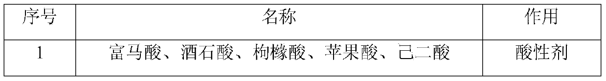 Glossy privet fruit-astragalus membranaceus effervescent preparation and preparation method thereof