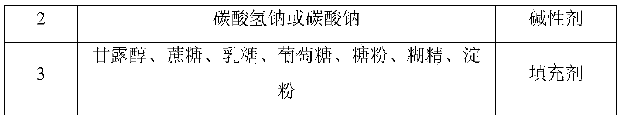 Glossy privet fruit-astragalus membranaceus effervescent preparation and preparation method thereof