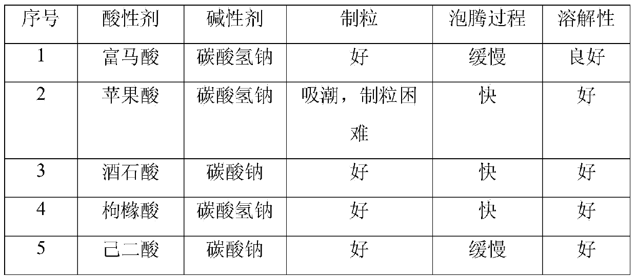 Glossy privet fruit-astragalus membranaceus effervescent preparation and preparation method thereof