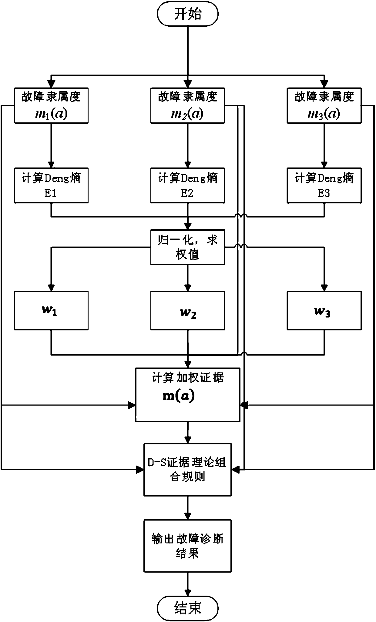 A mechanical fault diagnosis method for high-voltage circuit breakers based on multi-data fusion technology