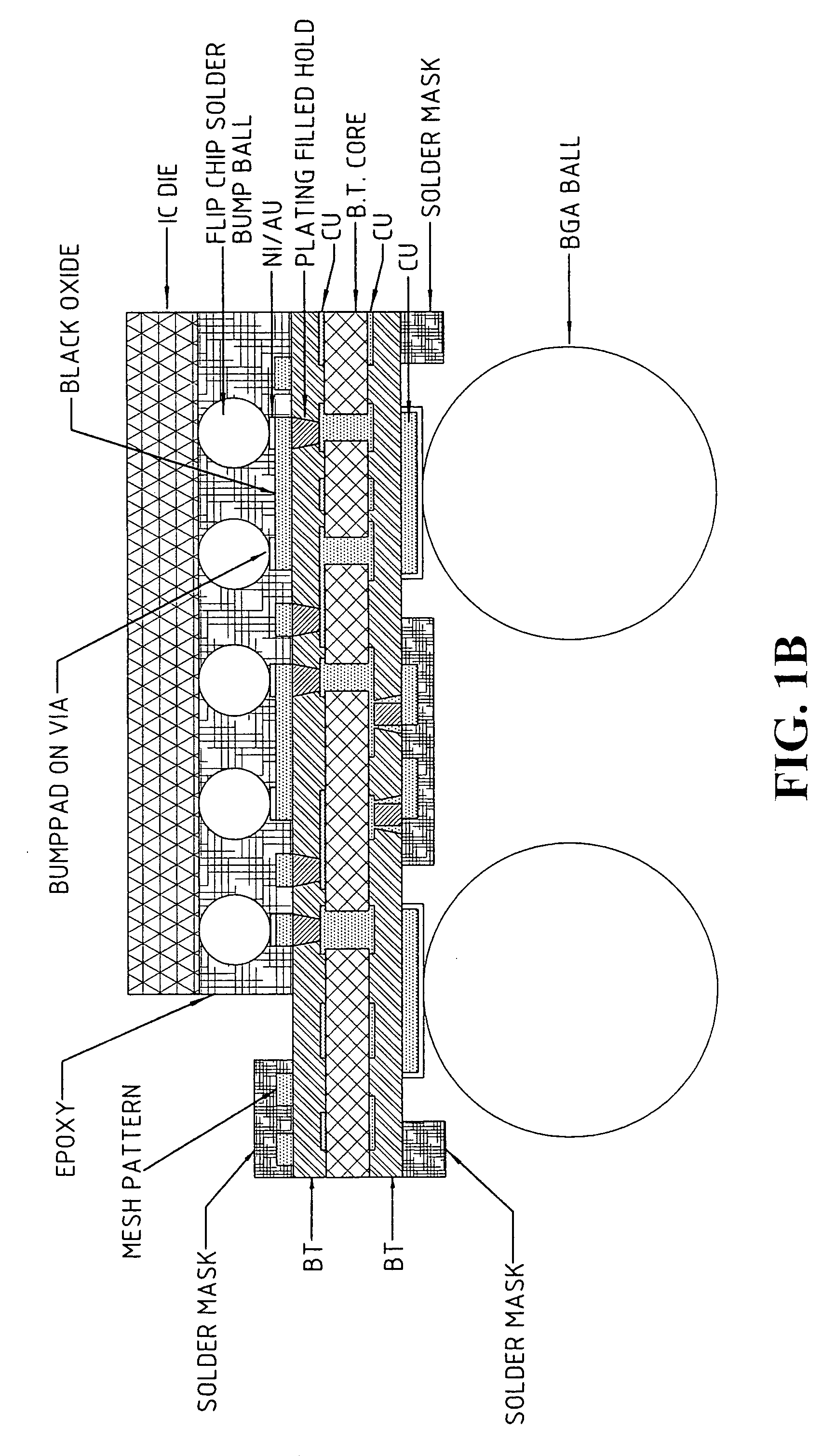 Structure and method for fine pitch flip chip substrate