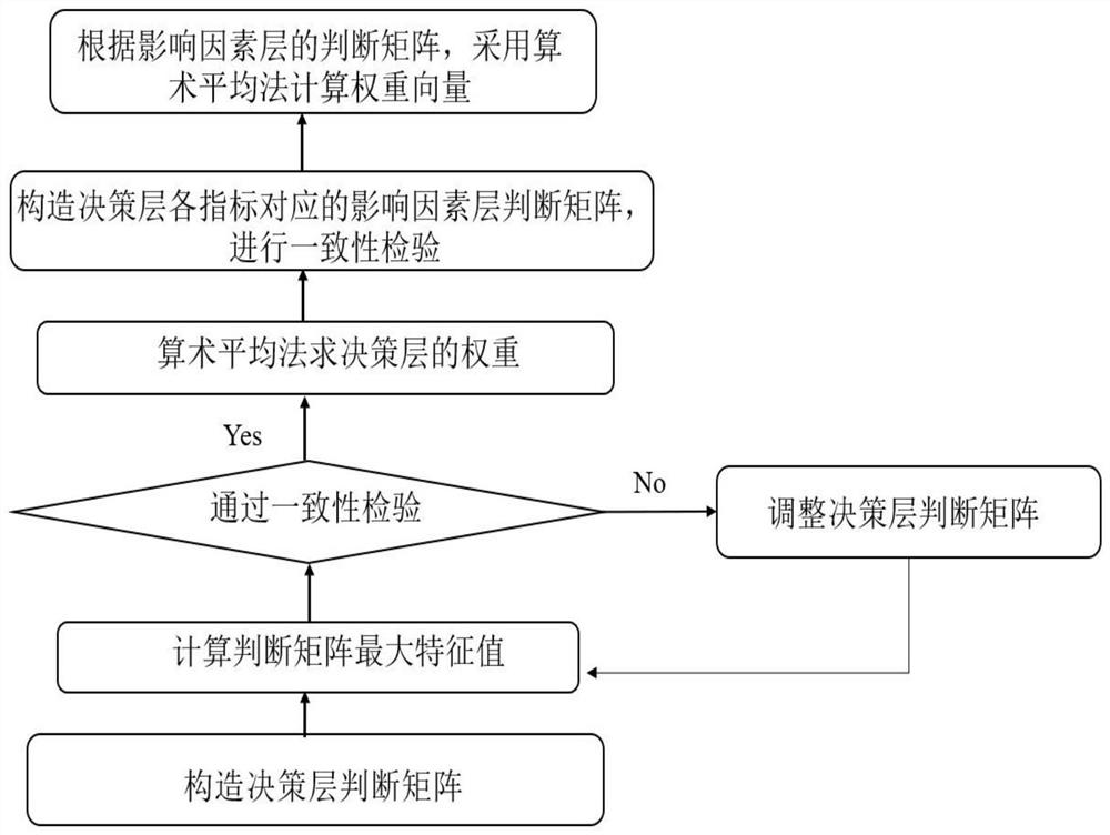 Data center energy efficiency evaluation method based on service quality