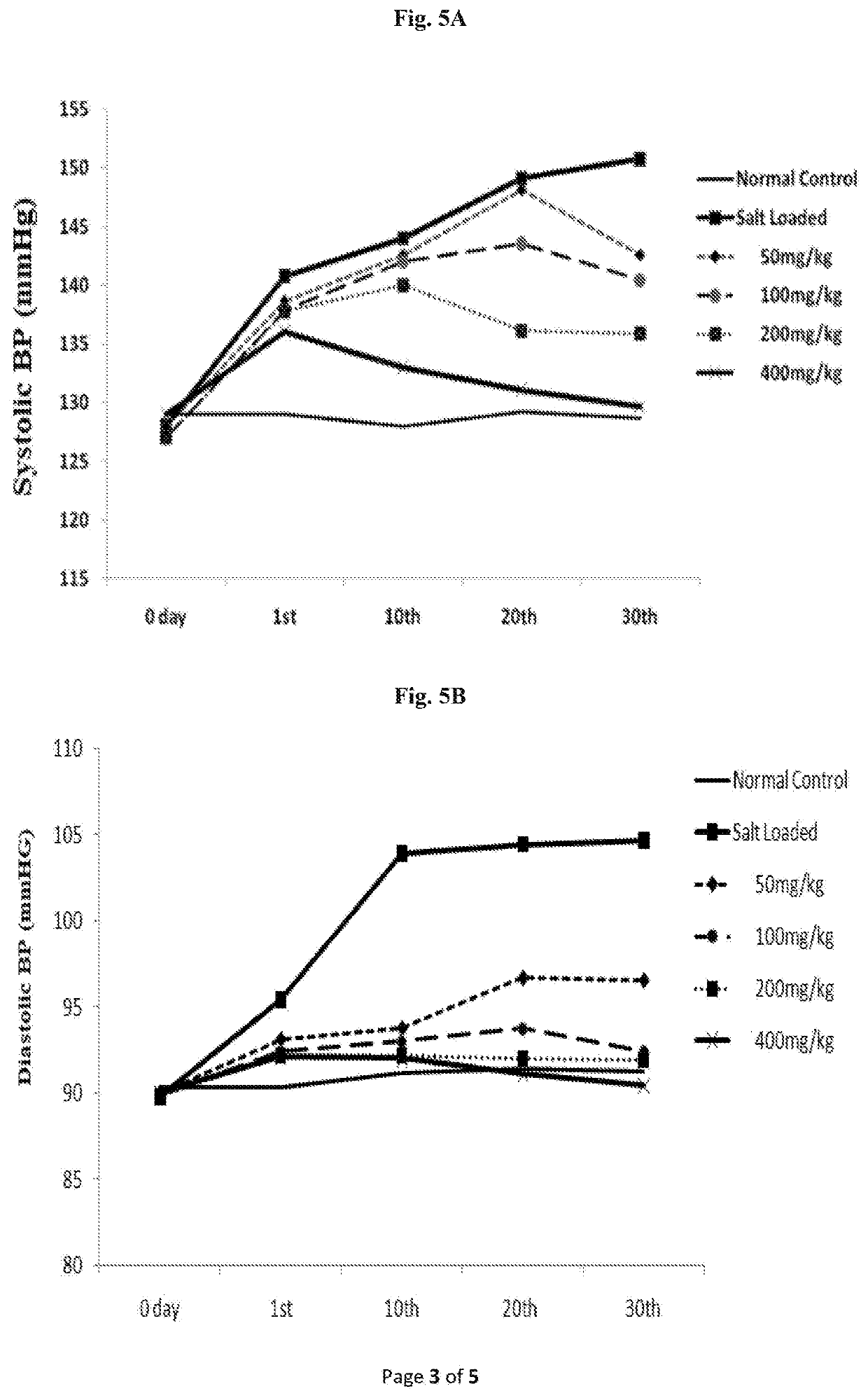 Composition for prostaglandin transporter inhibition and related therapeutic applications