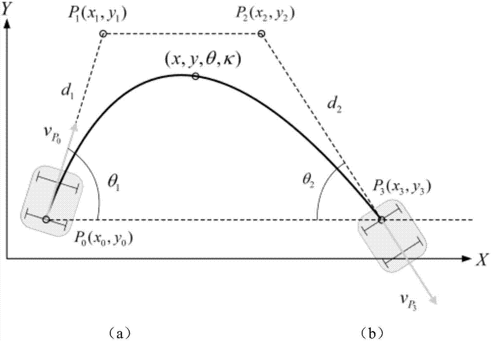 Intersection condition-orientated unmanned vehicle trajectory planning method based on Bezier curve and VFH algorithm