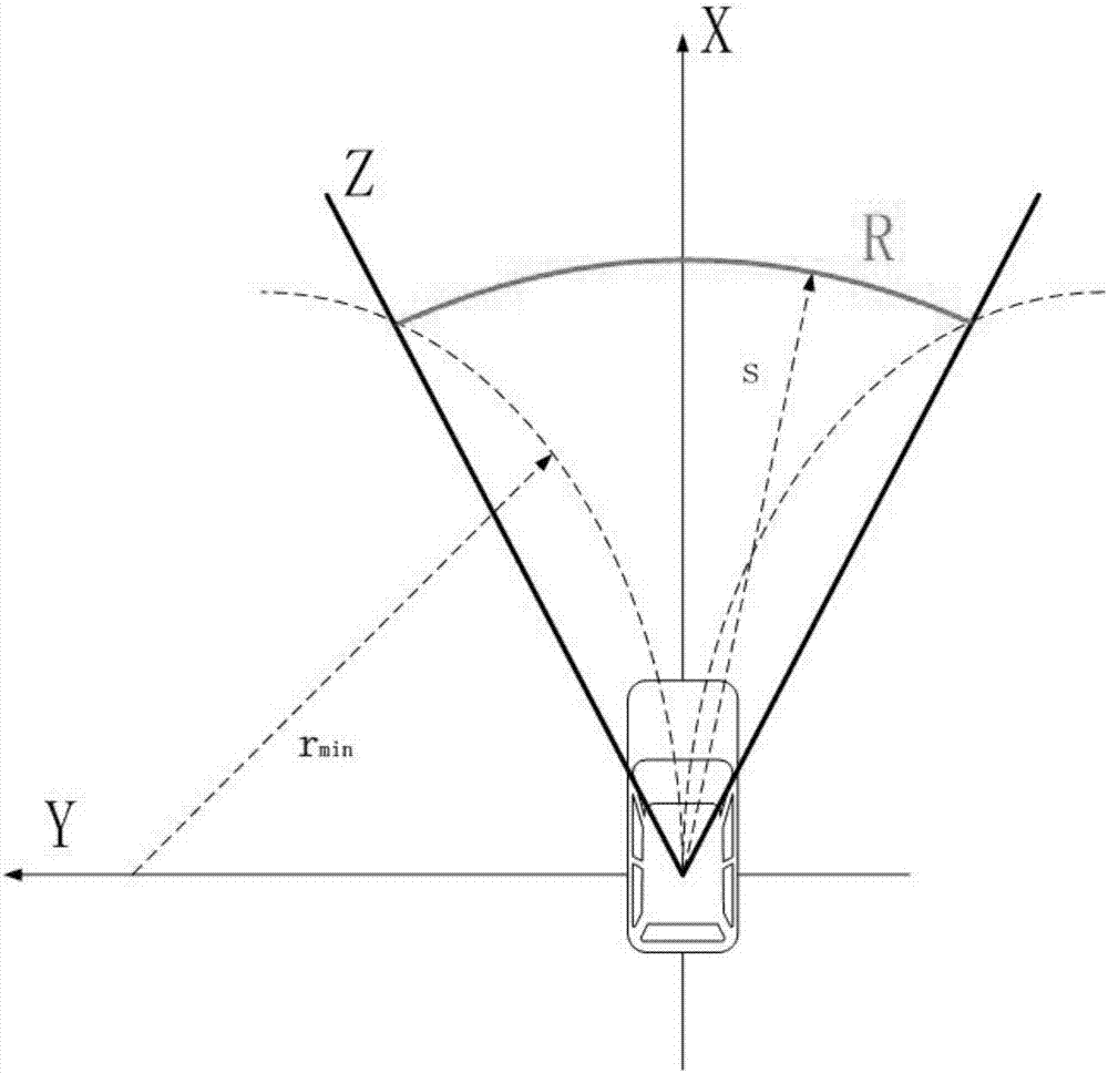 Intersection condition-orientated unmanned vehicle trajectory planning method based on Bezier curve and VFH algorithm