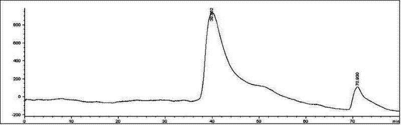 Stock solution of sheep embryo and sheep placental peptide and preparation method thereof