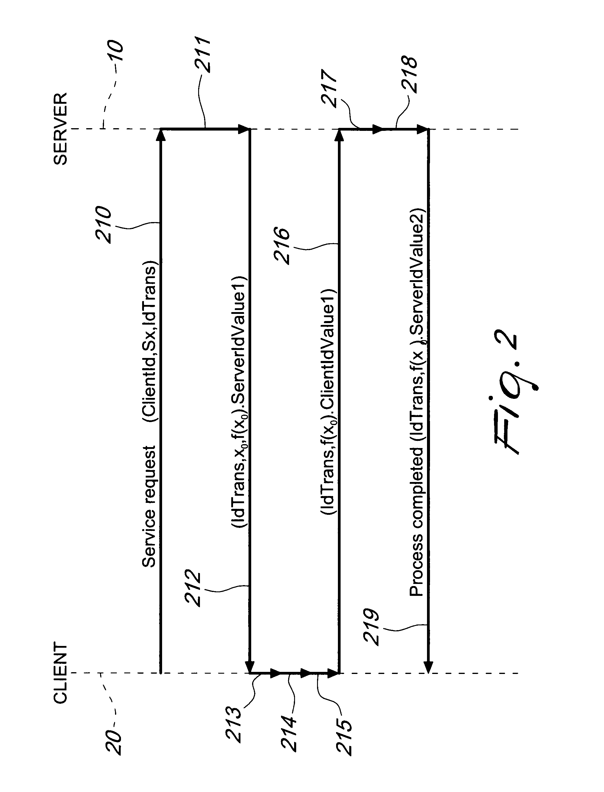 System and method for inherently secure identification over insecure data communications networks