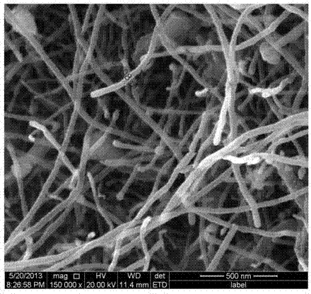 A kind of preparation method of carbon nanotube