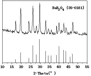 Preparation method of barium metaborate nano-powder