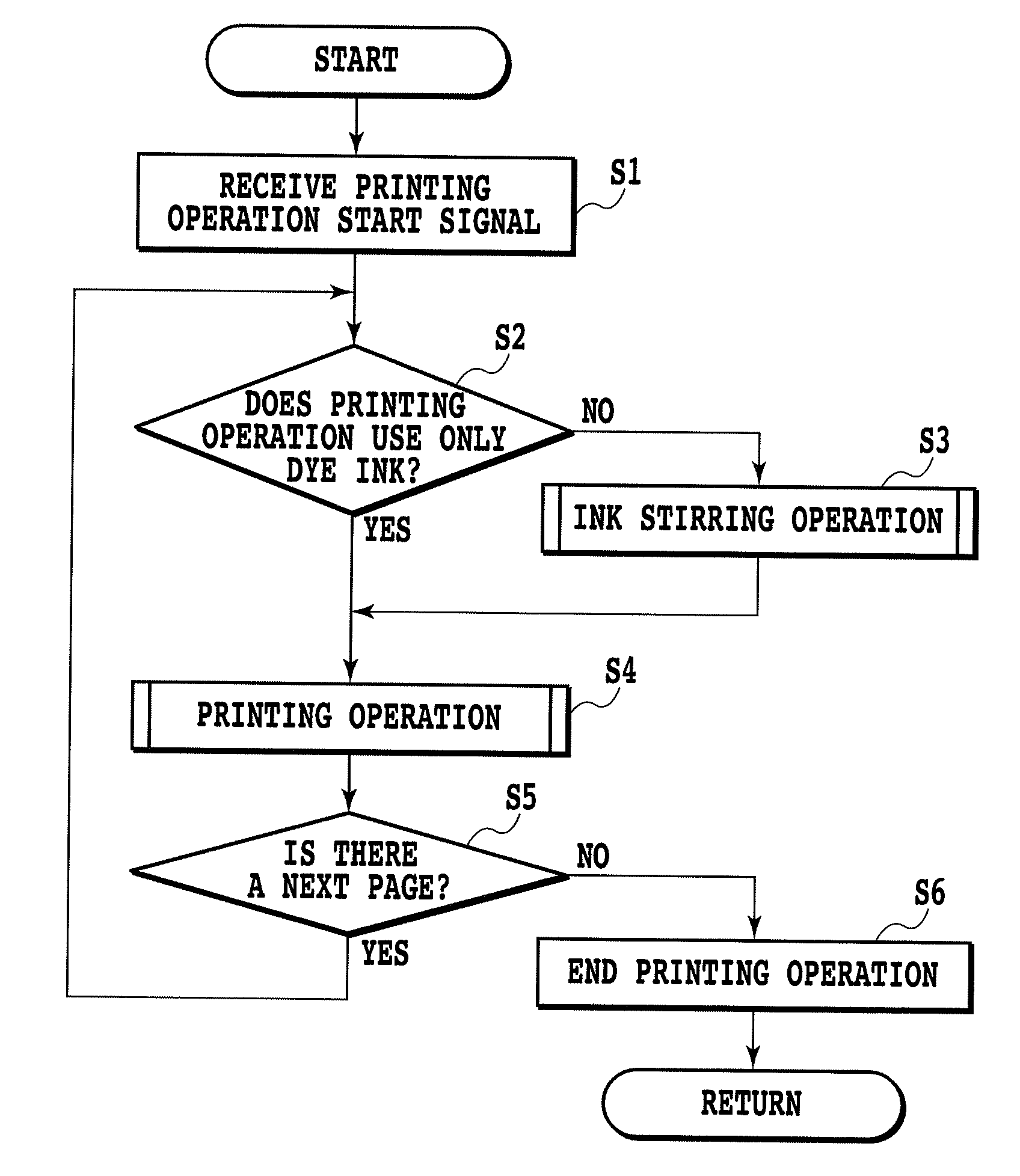 Printing apparatus