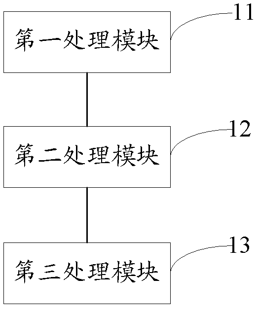 Neighborhood access method in heterogeneous network, wireless access control center and system