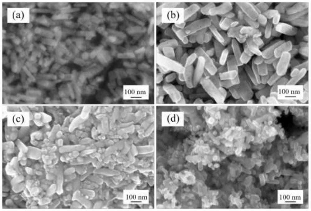 A noble metal in-situ co-doped cuo-based no  <sub>2</sub> Preparation and Application of Gas Sensitive Materials