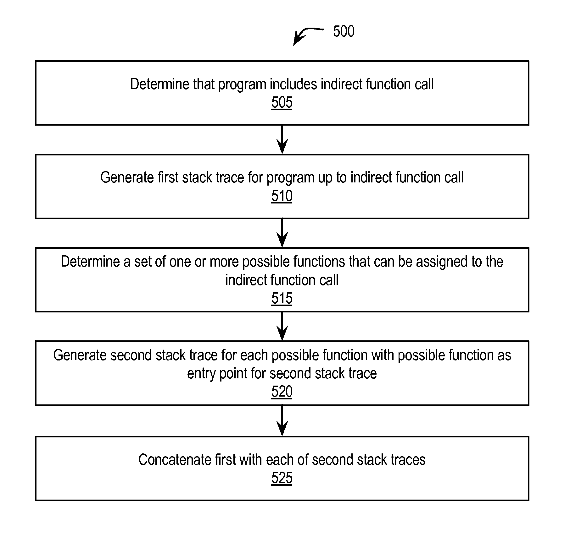 Branch trace compression