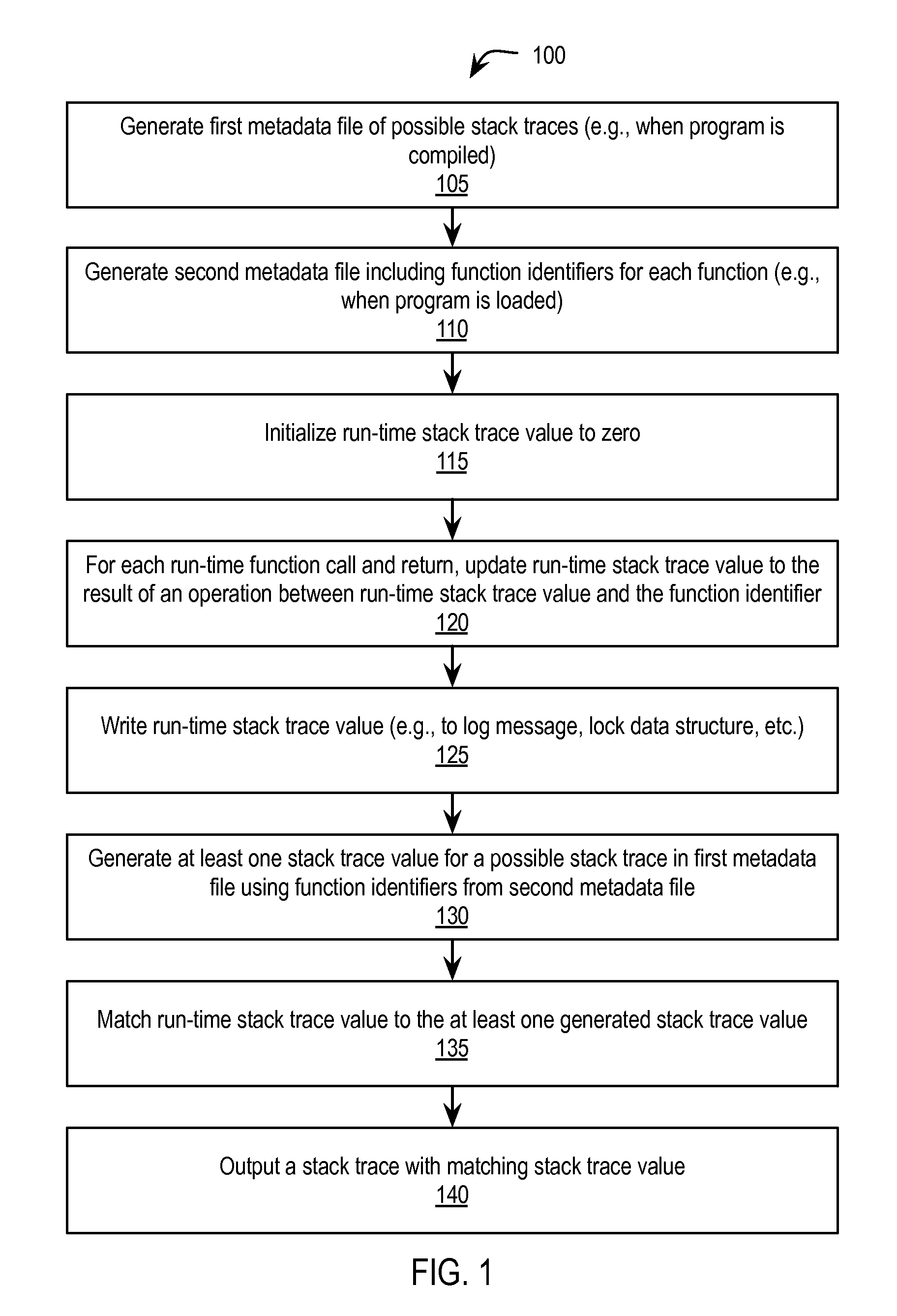 Branch trace compression