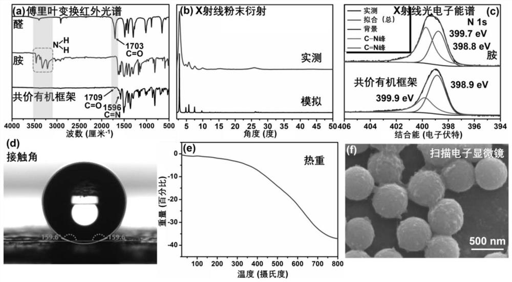 Covalent organic framework material, solid-phase micro-extraction probe and preparation method and application of solid-phase micro-extraction probe