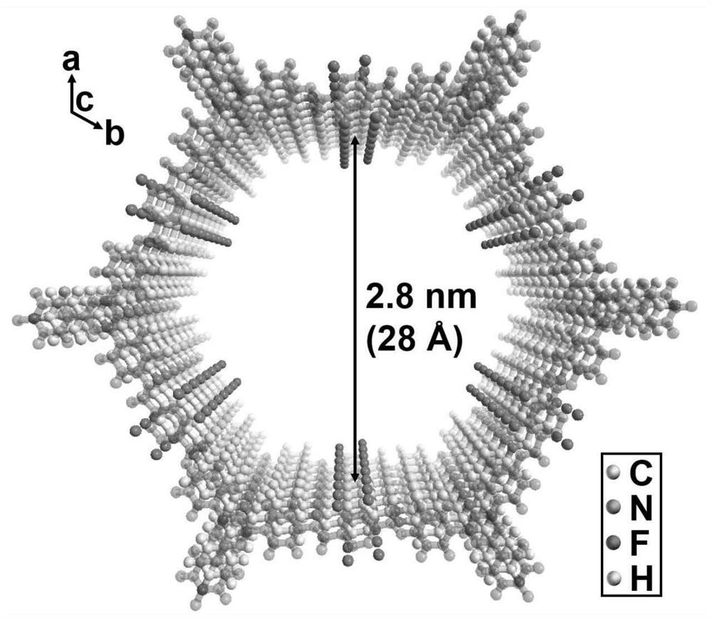 Covalent organic framework material, solid-phase micro-extraction probe and preparation method and application of solid-phase micro-extraction probe