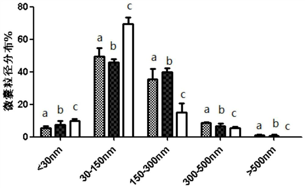 A preparation method of platelet lysate rich in CD41+ and CD81+ microcapsules