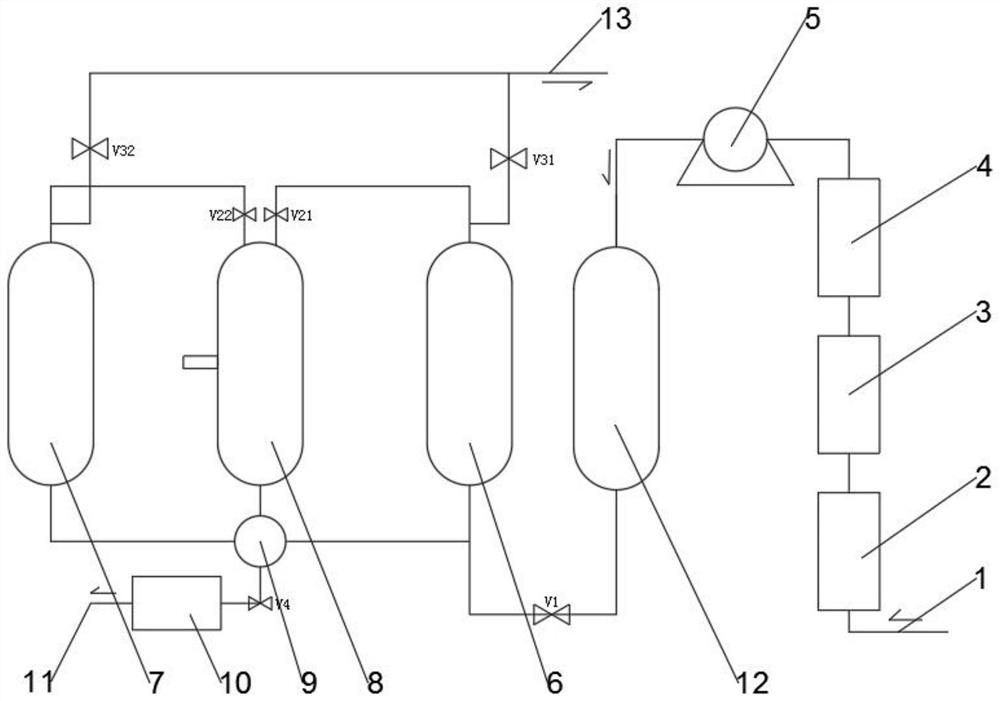 Oxygen purification and regeneration equipment in multi-tower molecular sieve oxygen generation system and use method of oxygen purification and regeneration equipment