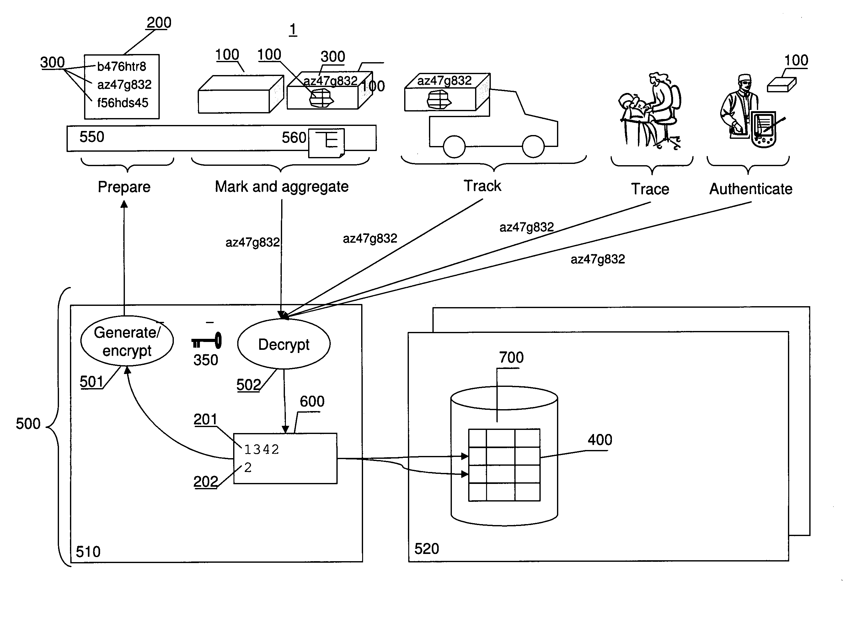 Method and system for storage and retrieval of track and trace information