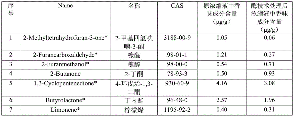 Method for extracting tobacco flavor from fireworks and applying it to snus