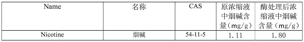 Method for extracting tobacco flavor from fireworks and applying it to snus