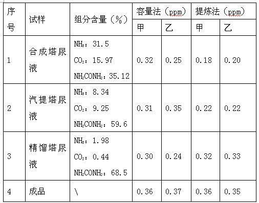 Method for measuring nickel content in urine