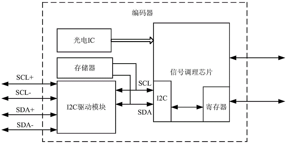 Coder, external diagnosis equipment and on-line diagnosis and adjustment method