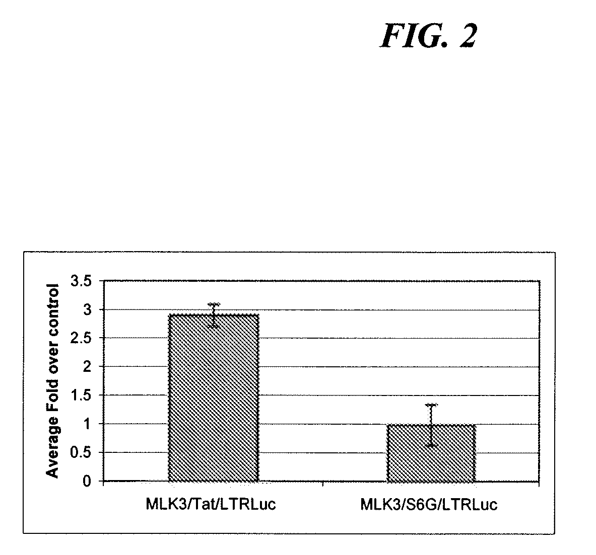Methods and compositions for inhibiting HIV infection