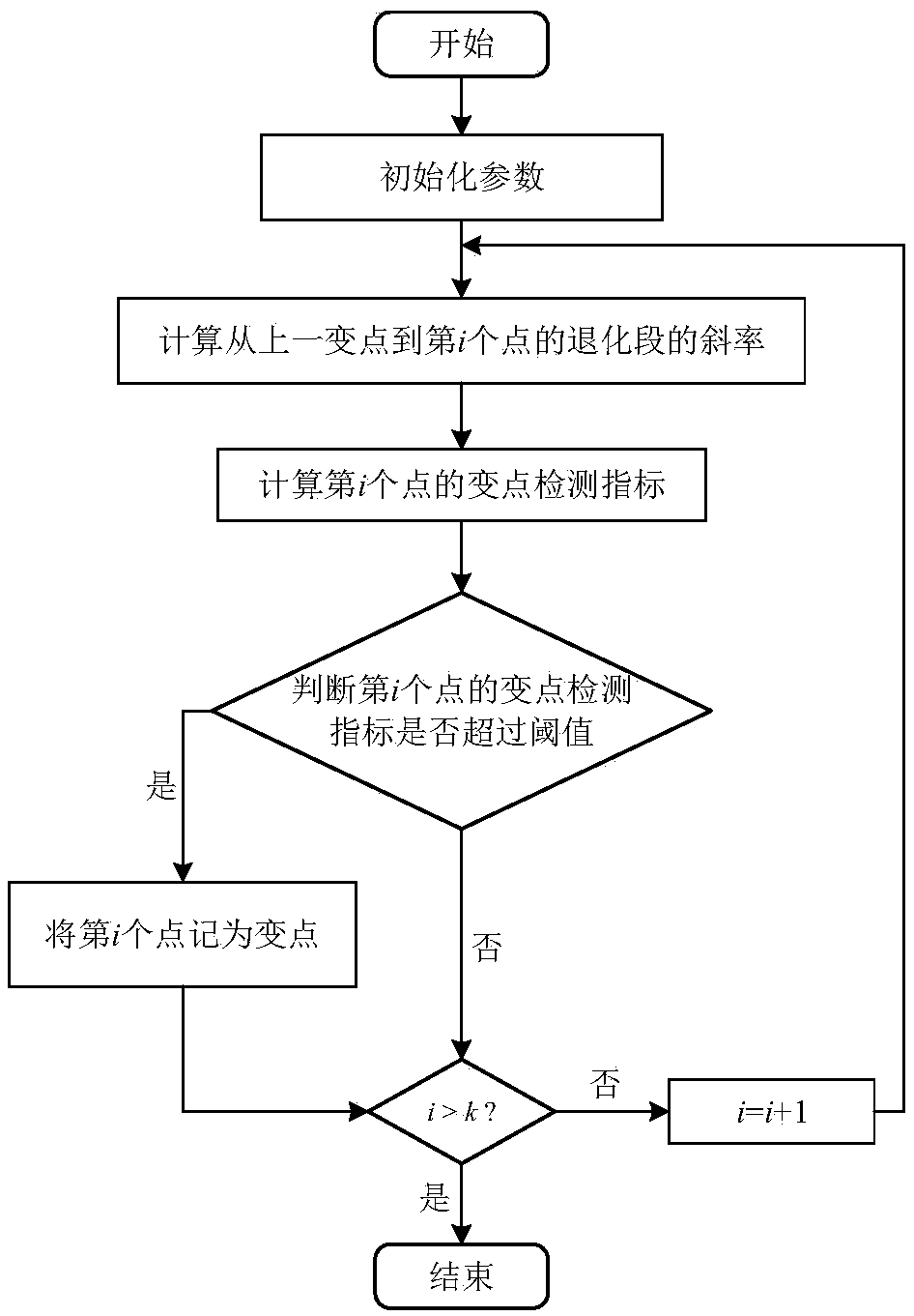 Multi-mode degradation process modeling and residual service life prediction method
