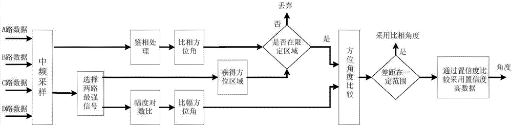 Direction finding method for ACAS