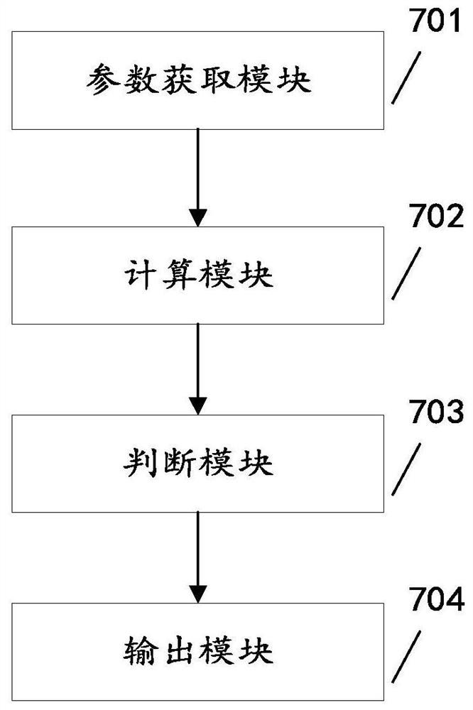 A kind of optimization method, device, device and readable storage medium of driving trajectory