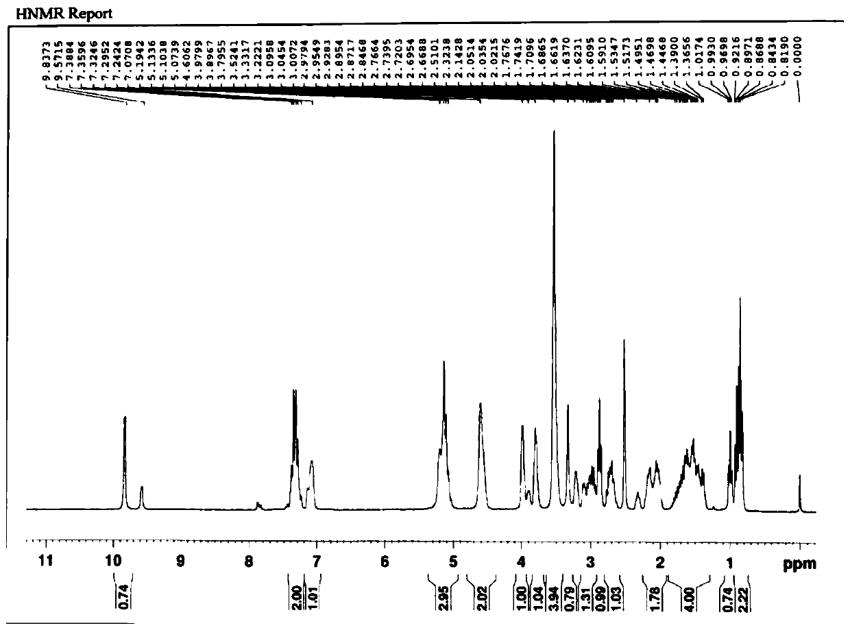 Preparation method of R-type chiral sulfoxide compound