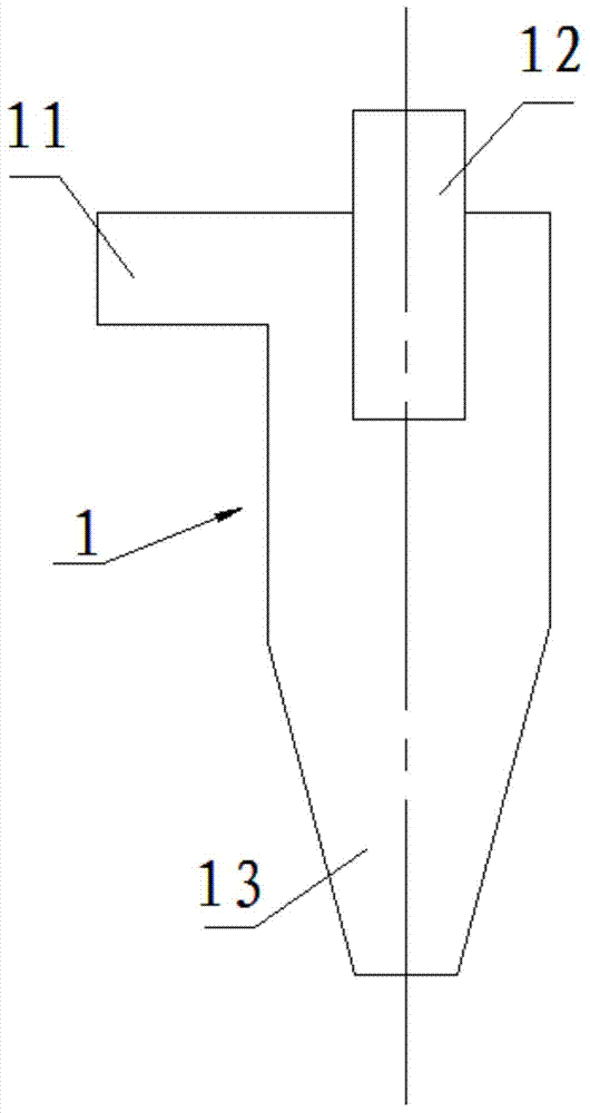 Flocculation concentration hydrocyclone