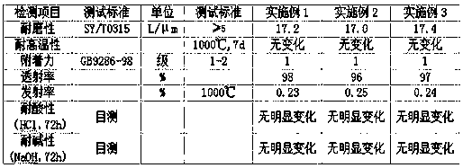Sr-contained panel solar aluminum alloy plating layer and preparation method thereof