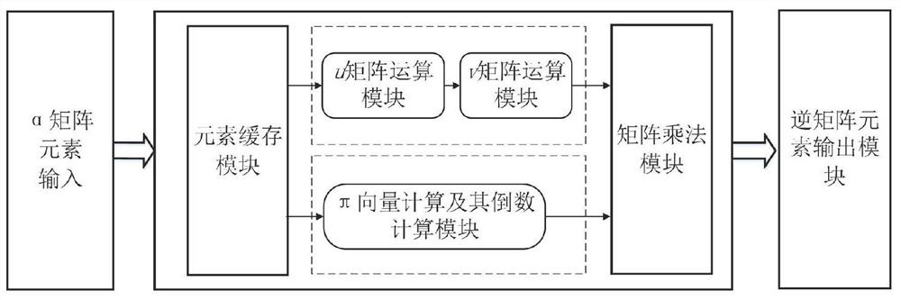 Azimuth uniform sampling implementation system and method for multi-channel synthetic aperture radar (SAR)