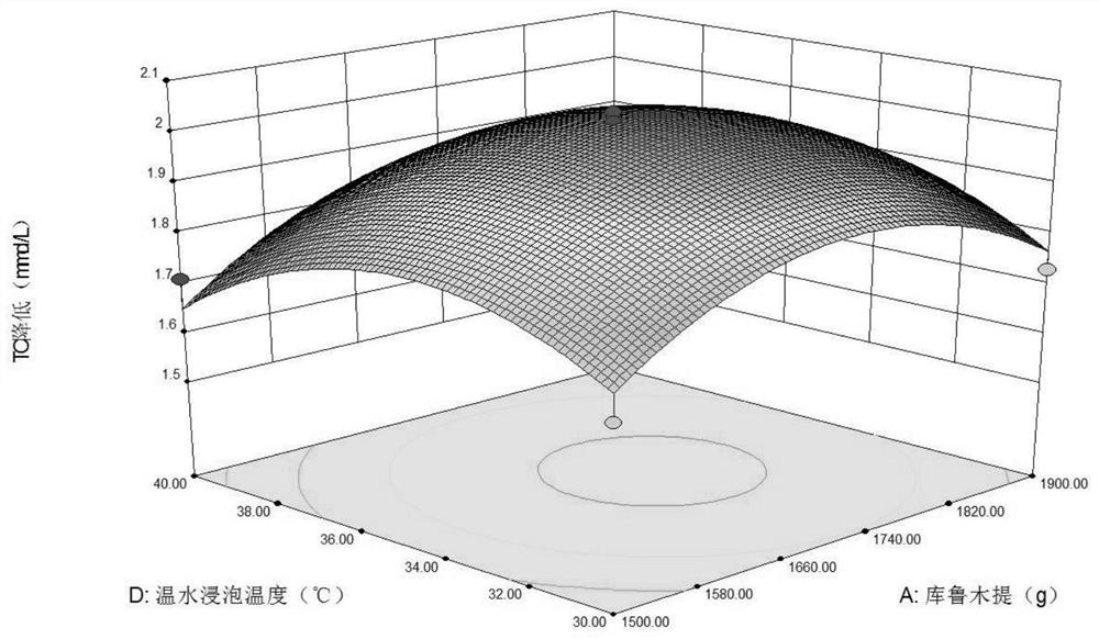 A kind of Hongbao Shuxin oral liquid and its application in the preparation of cardiovascular disease medicine