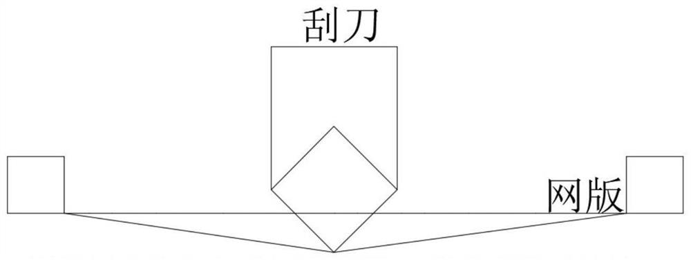 Slurry barrier strip for silk-screen printing and use method of slurry barrier strip