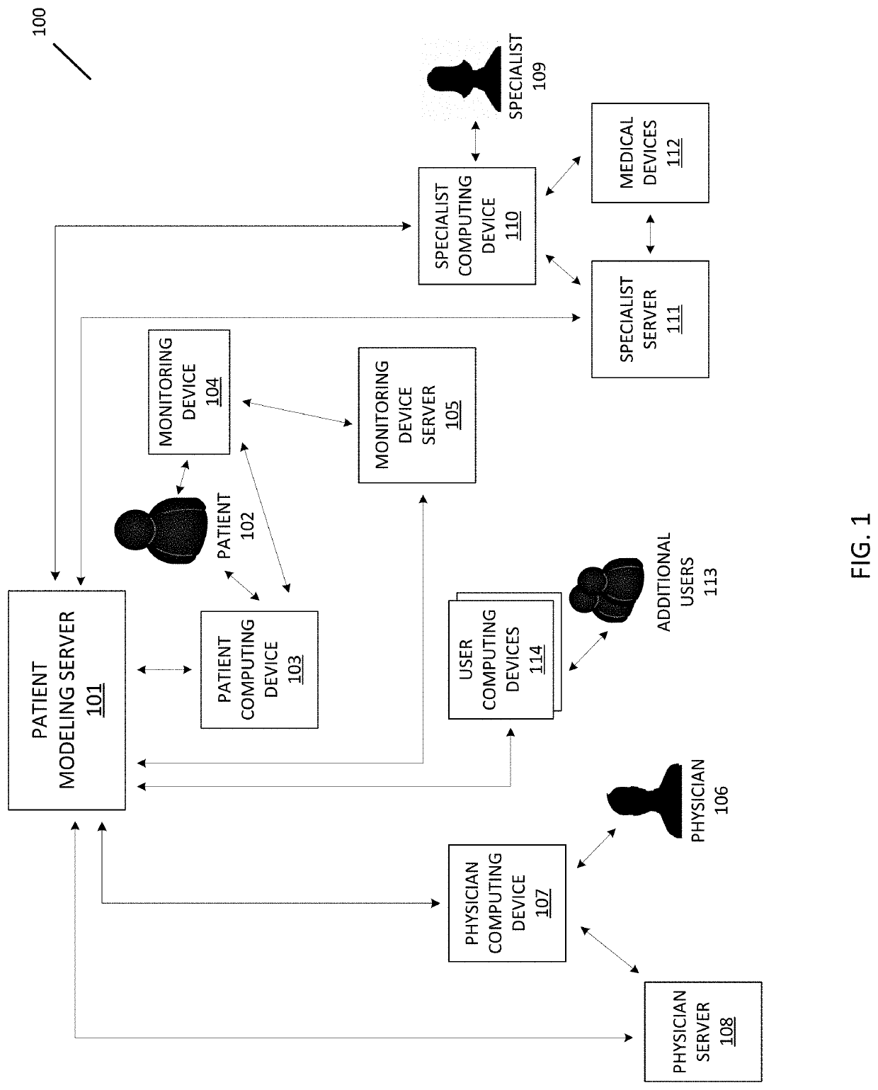 Patient-centric modeling of patient data