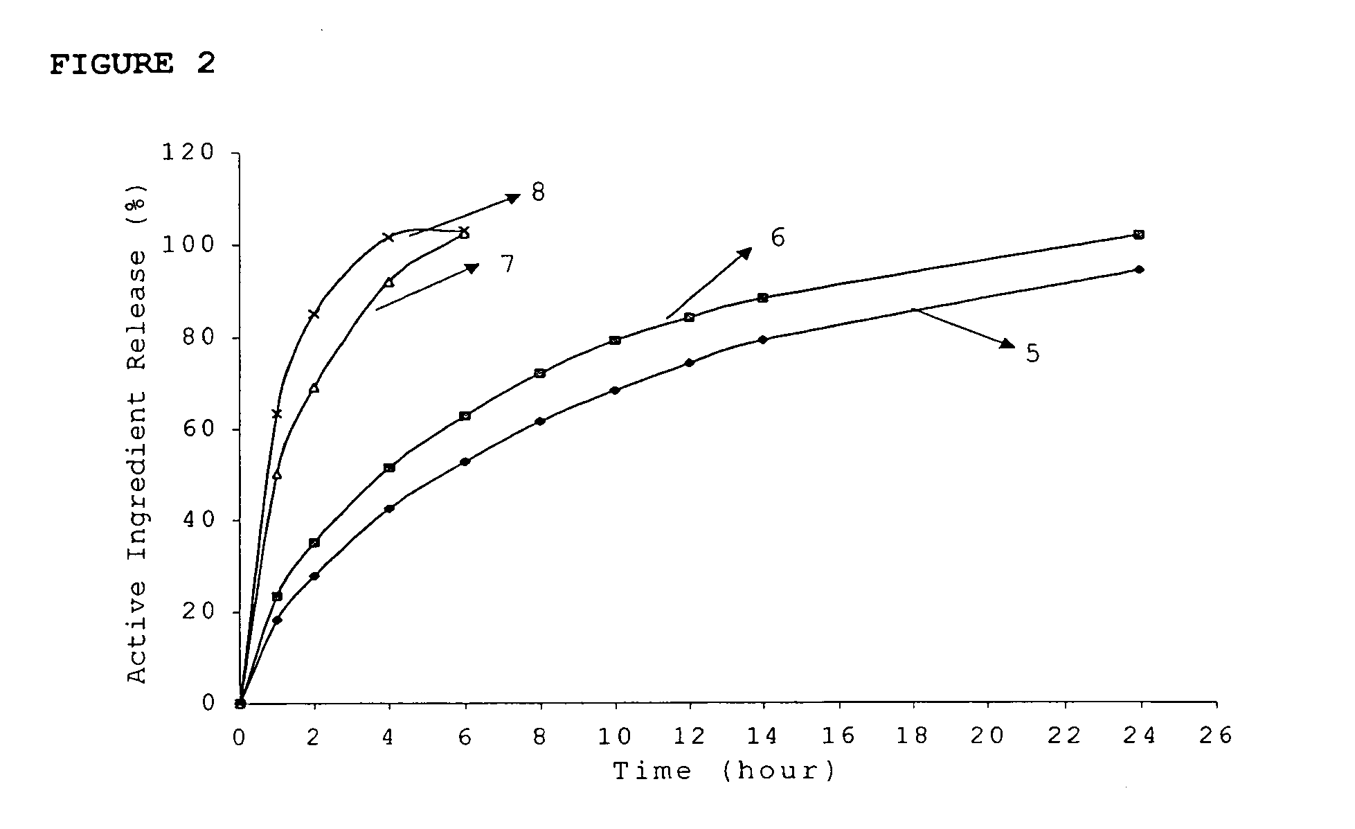 Modified release composition for highly soluble drugs
