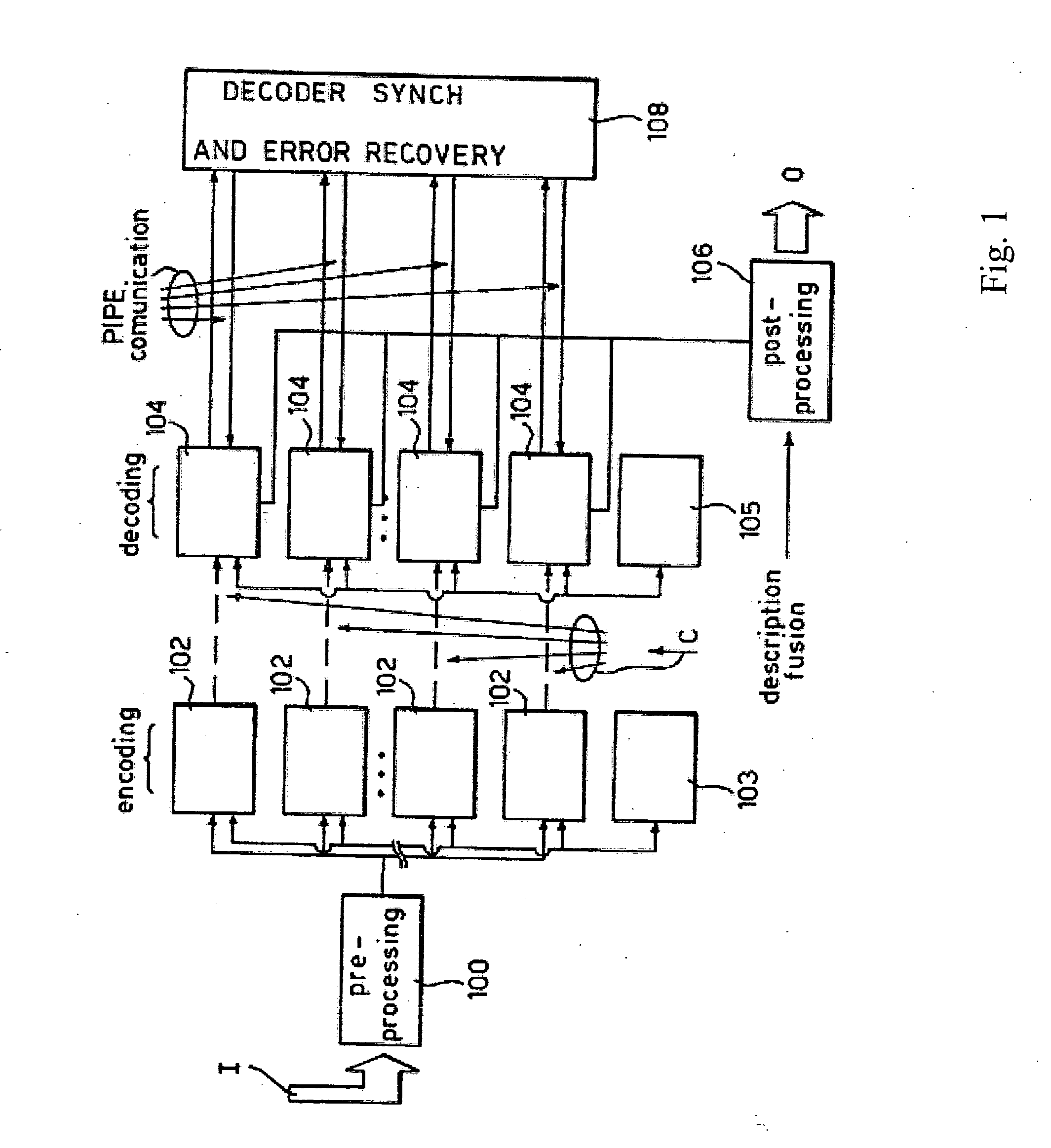 Methods and systems for encoding/decoding signals, and computer program product therefor