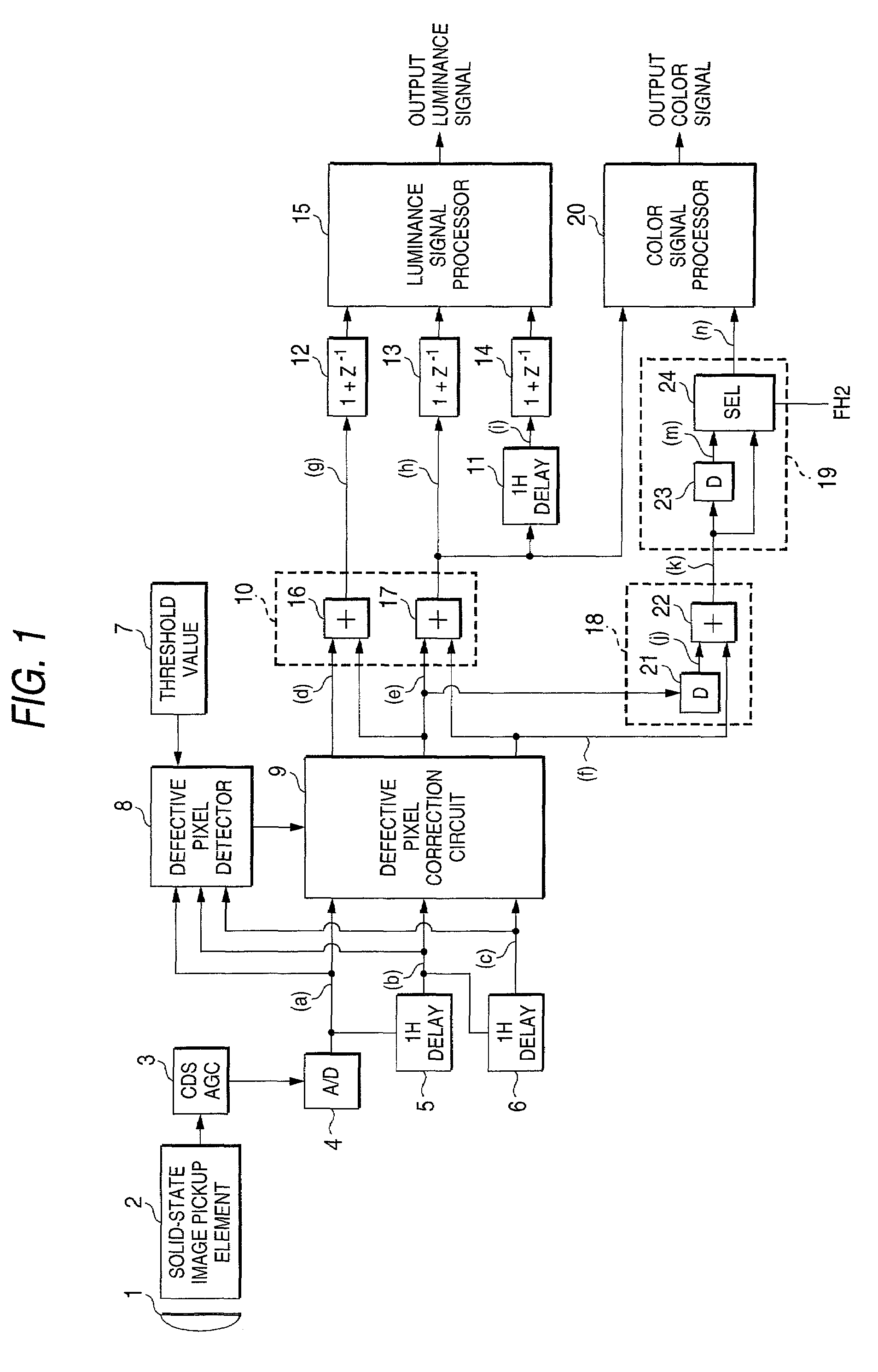 Defective pixel detection and correction apparatus using target pixel and adjacent pixel data
