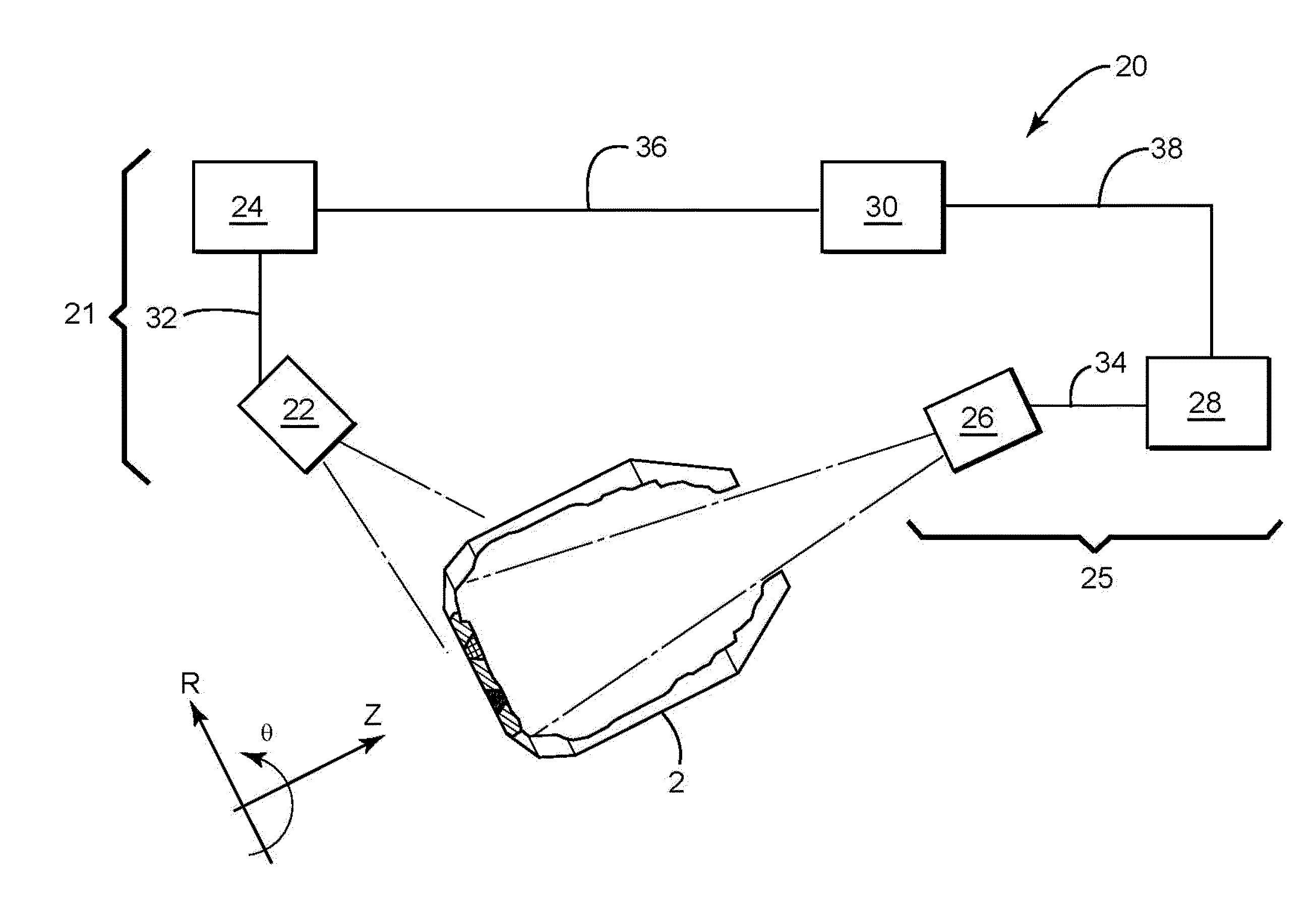 Apparatus, process, and system for monitoring the integrity of containers
