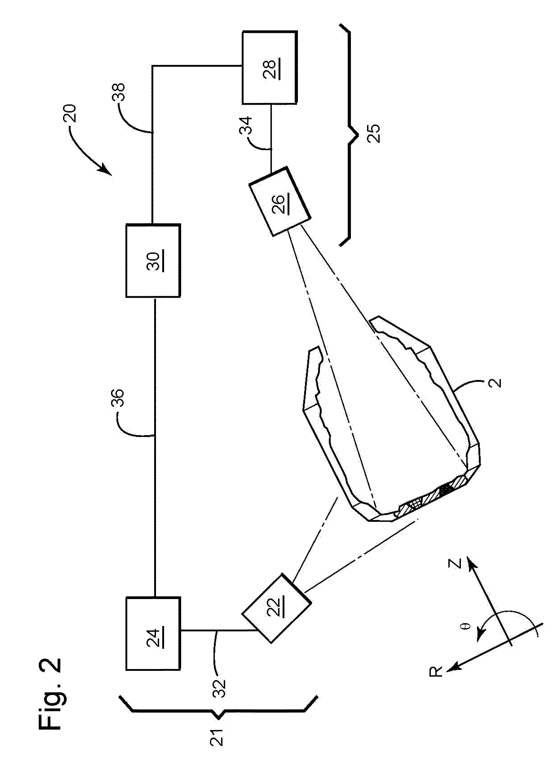 Apparatus, process, and system for monitoring the integrity of containers