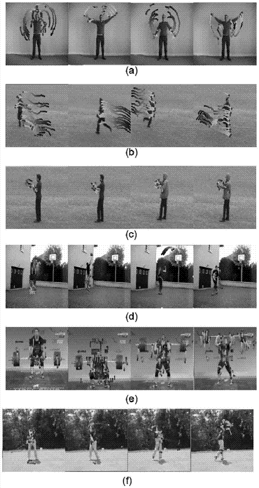 A Human Behavior Recognition Method Based on Random Projection and Fisher Vector