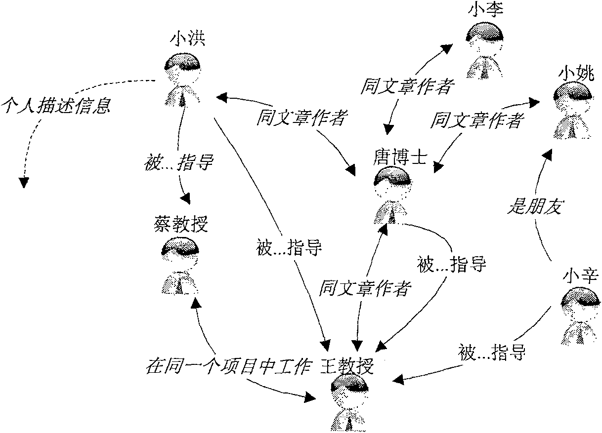 Method and system for processing social network expert information based on expert value propagation algorithm