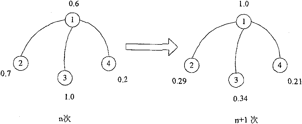 Method and system for processing social network expert information based on expert value propagation algorithm