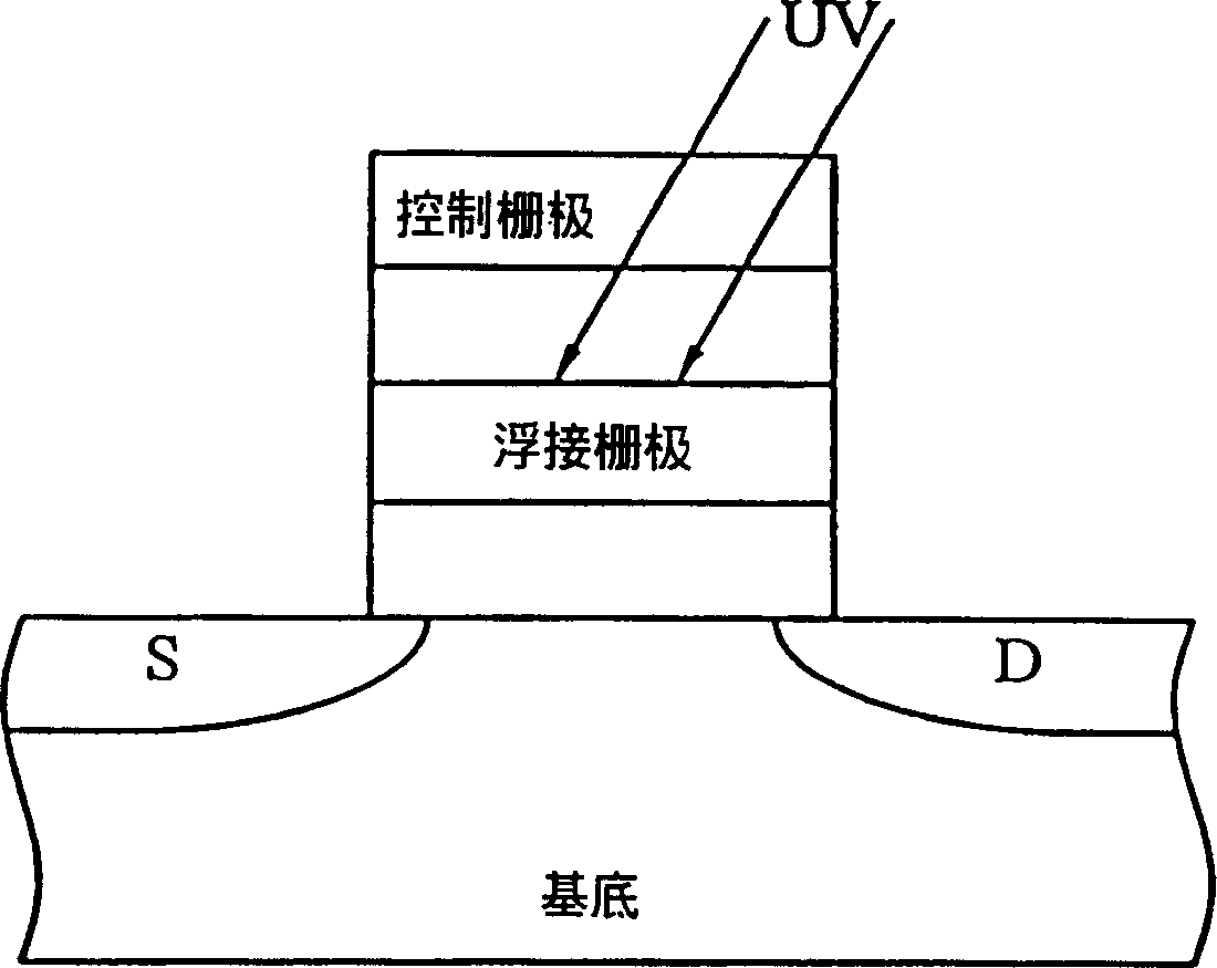 IC device and its manufacture