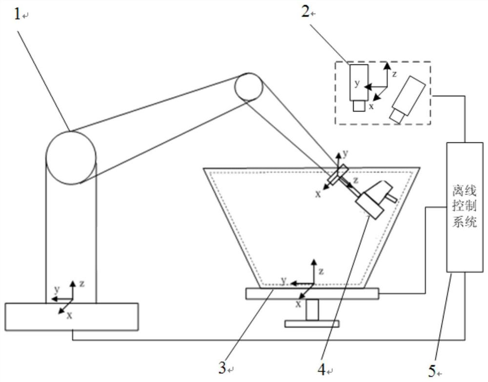 A robot automatic and precise positioning hole-making device and method for composite material compartment