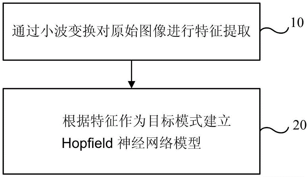 Improved Hopfield neural network based recognition method for clothes logo