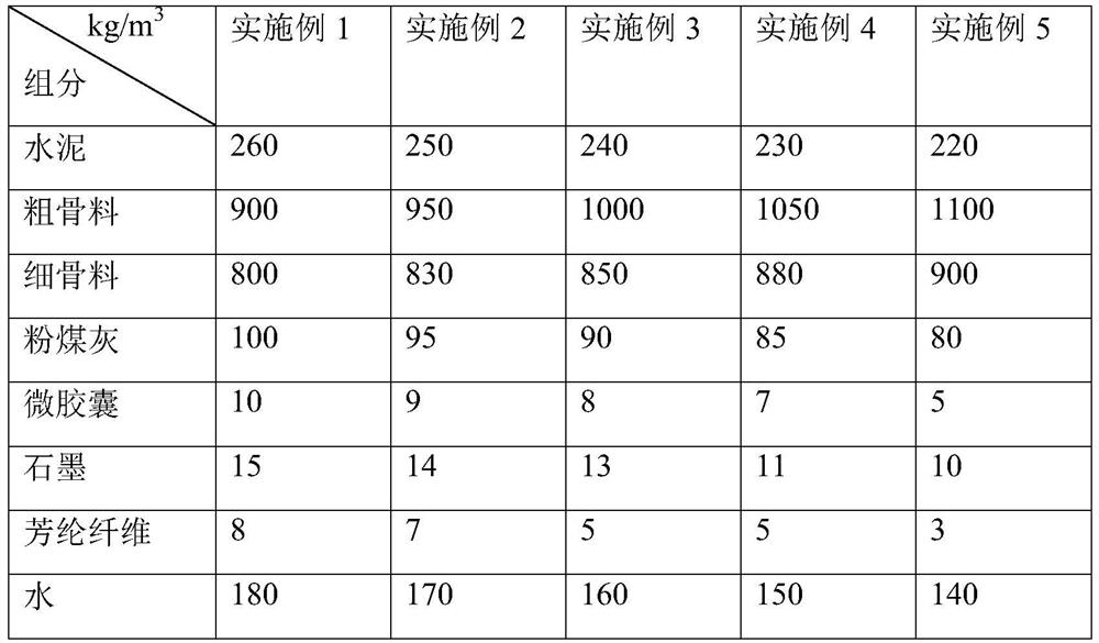 A heat storage concrete and its preparation method